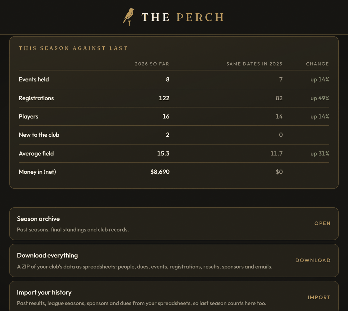This season against last on The Perch: events, registrations, players and money, up on last year.