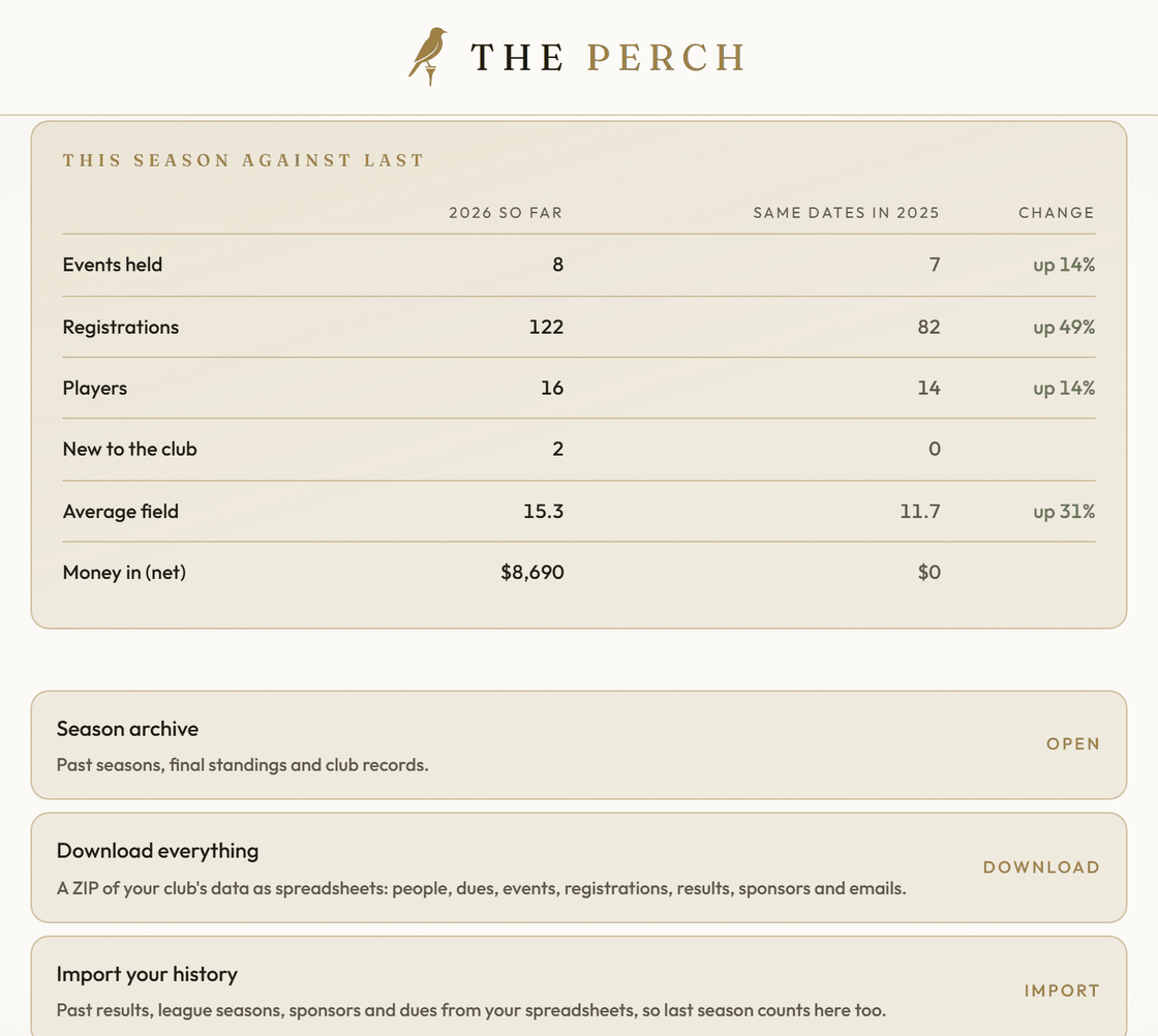 This season against last on The Perch: events, registrations, players and money, up on last year.