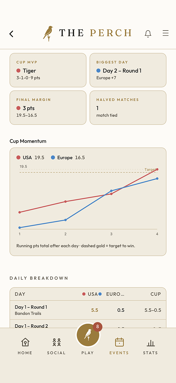 The Perch — cup recap with MVP and momentum chart