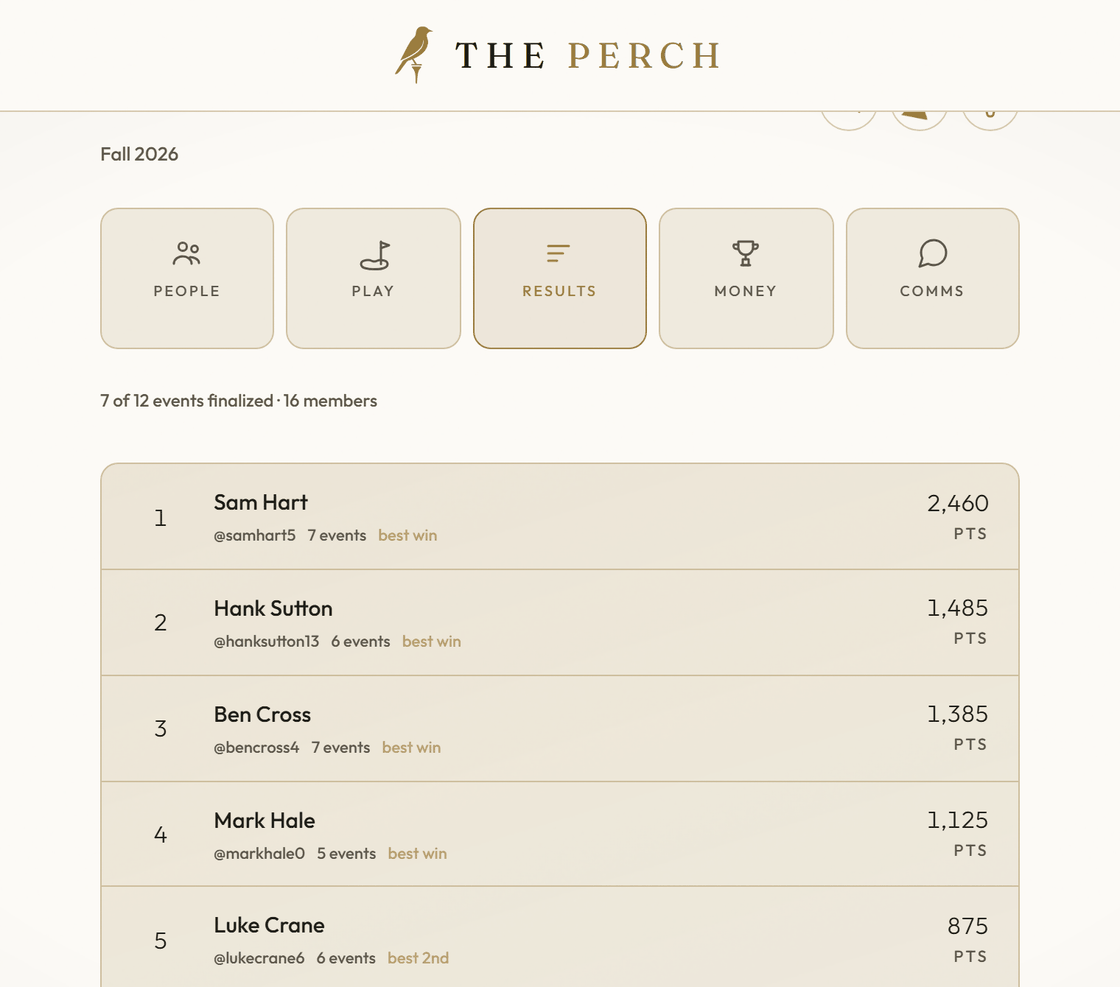 Season standings on The Perch: each player's points, nights played and best finish.