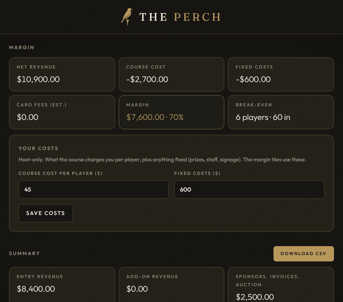 The Finance page of an outing on The Perch: net revenue, course and fixed costs, a $7,600 margin and the break-even field.