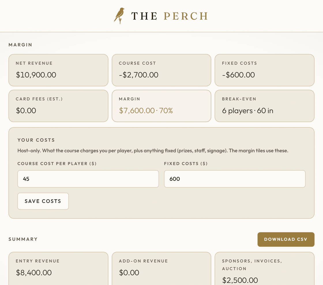 The Finance page of an outing on The Perch: net revenue, course and fixed costs, a $7,600 margin and the break-even field.