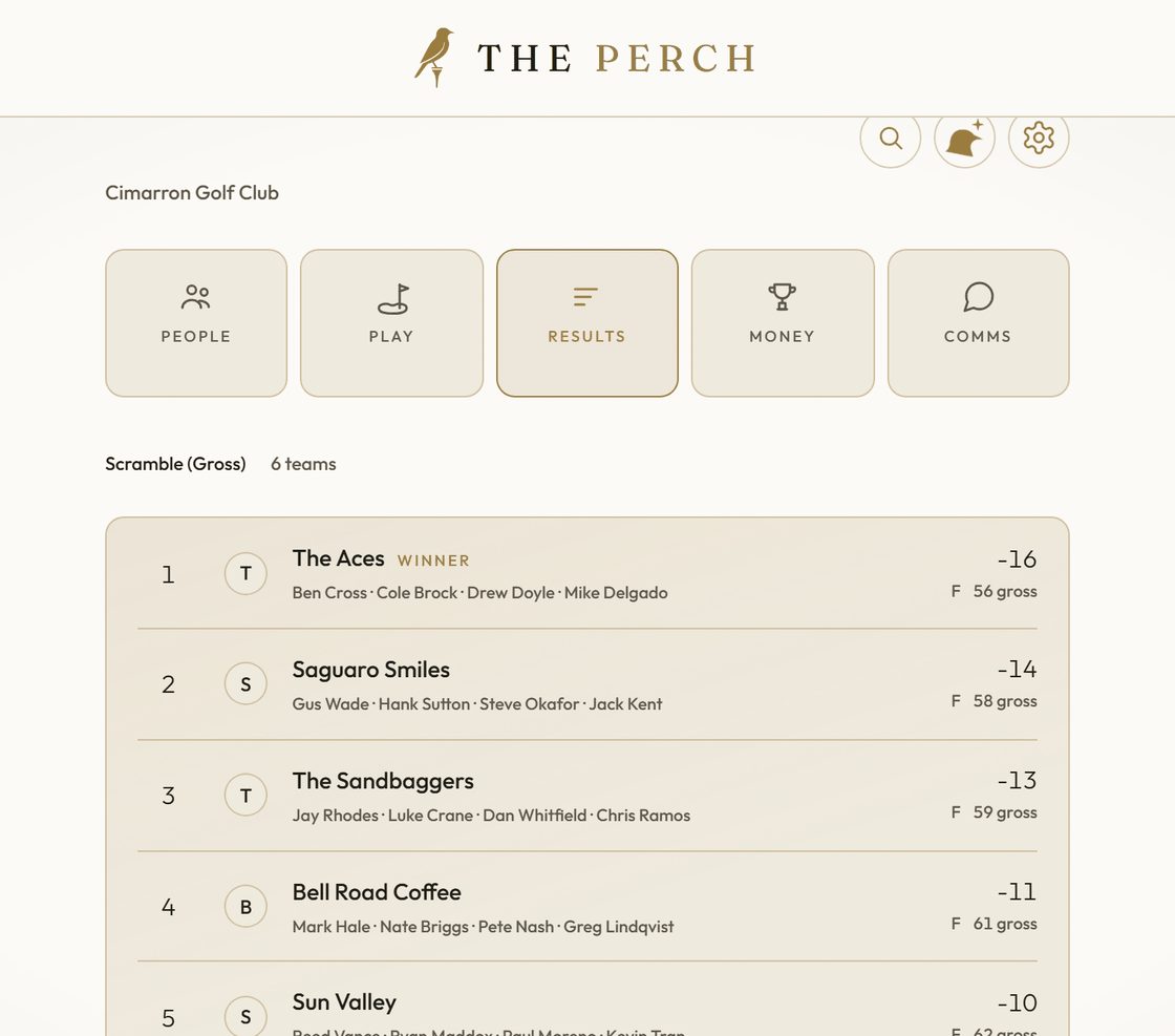 Final results on The Perch: six scramble teams ranked with their players, the winner marked, with gross scores.