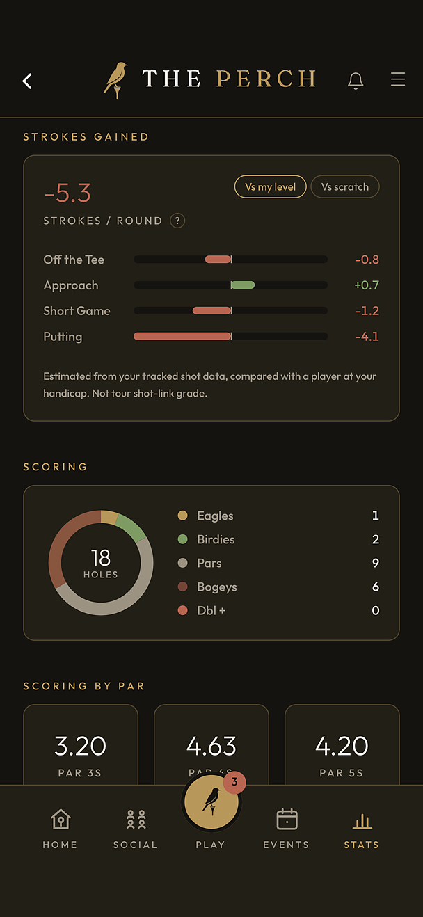 The Perch — your golf stats