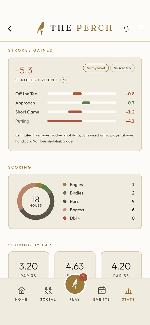The Perch — your golf stats