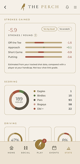 The Perch — your golf stats