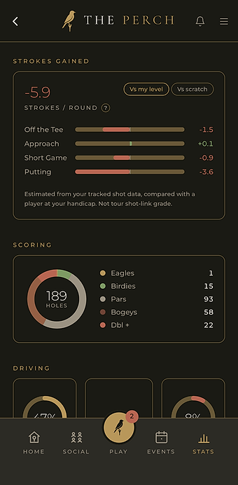 The Perch — your golf stats